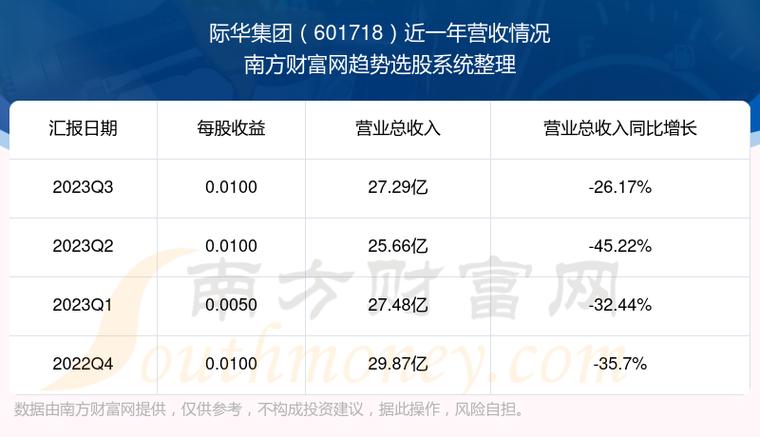 际华集团重组最新动态，迈向高质量发展的关键步伐