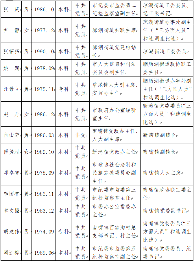 沅江市最新人事任免，构建新时代领导团队的积极行动