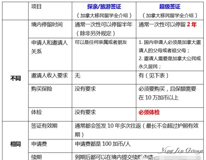 加拿大探亲签证最新政策详解与指南