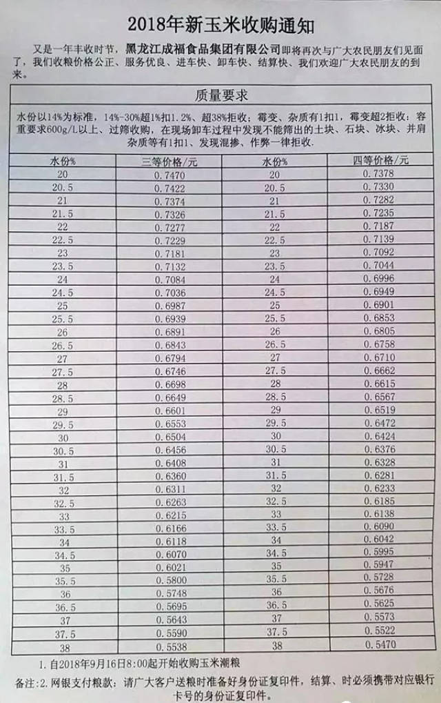 黑龙江省玉米价格最新行情及分析概览