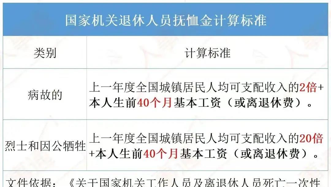 事业单位丧葬费抚恤金最新规定及其社会影响概述