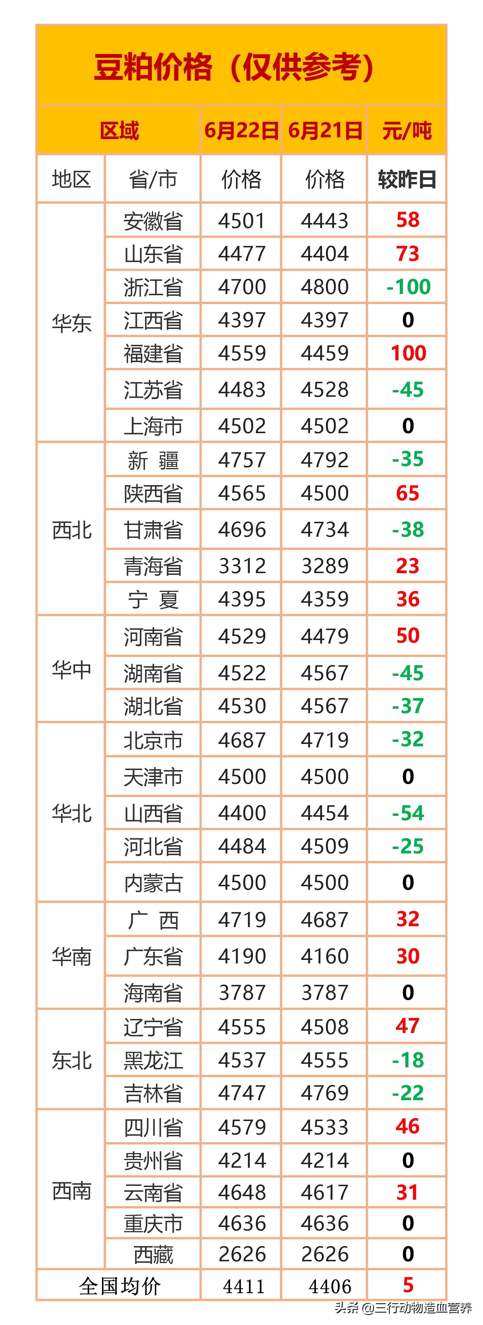 今日豆粕全国最新价格报告，最新动态与市场分析