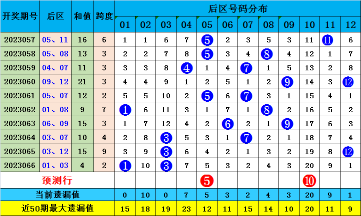 澳门今晚必中一肖一码准确9995,学说解答解释落实_特别版73.624