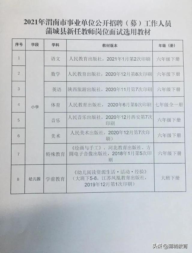 渭南最新招聘信息及招聘动态概览