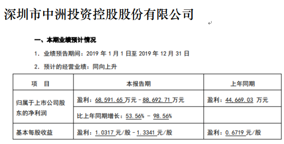 中洲控股最新消息综述，动态概览与深度分析