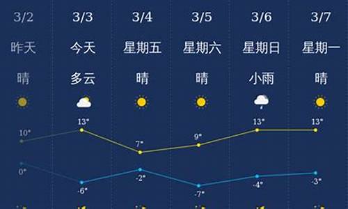 枣庄最新天气预报更新通知