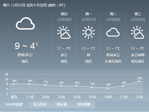 唐河最新天气预报更新通知