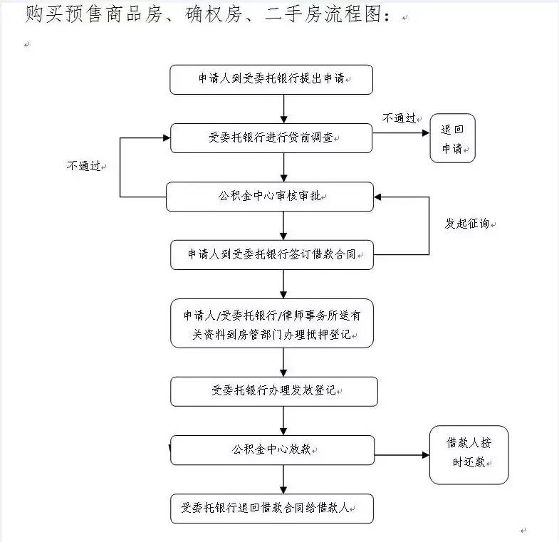 文化馆 第542页