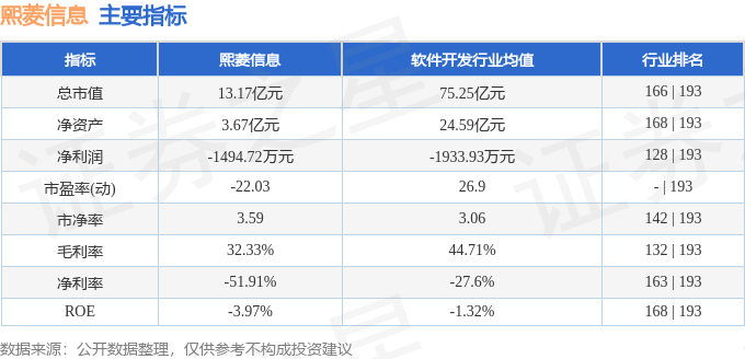 熙菱信息最新消息全面解析与动态更新