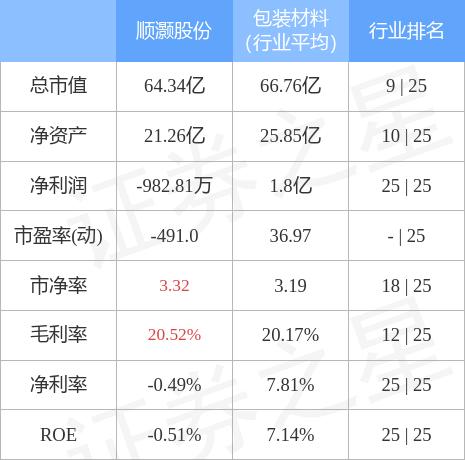 顺灏股份最新动态全面解析