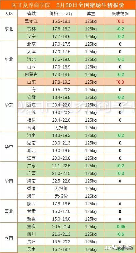 全国最新生猪价格表及分析概览