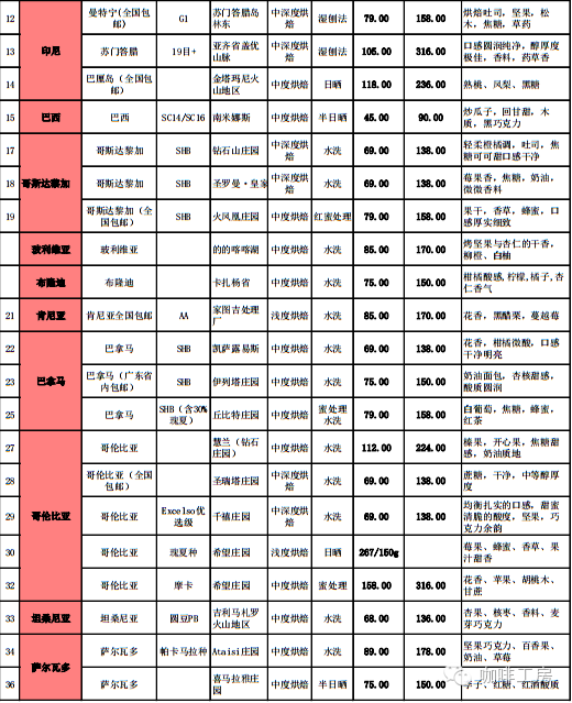 咖啡期货最新报价与市场走势分析与展望