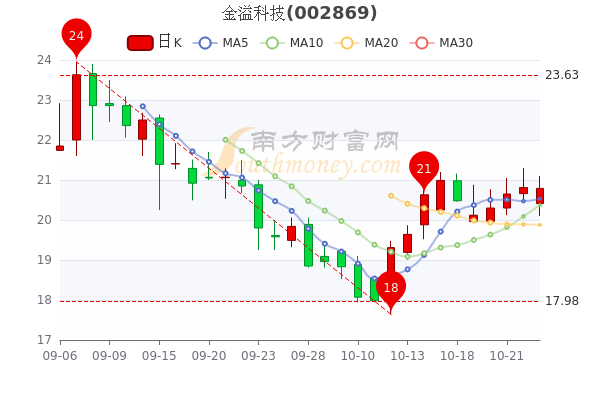 青少年宫 第546页