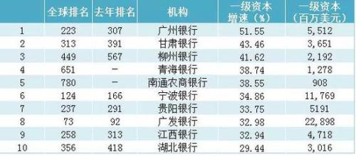 世界十大银行最新排名及影响力深度解析