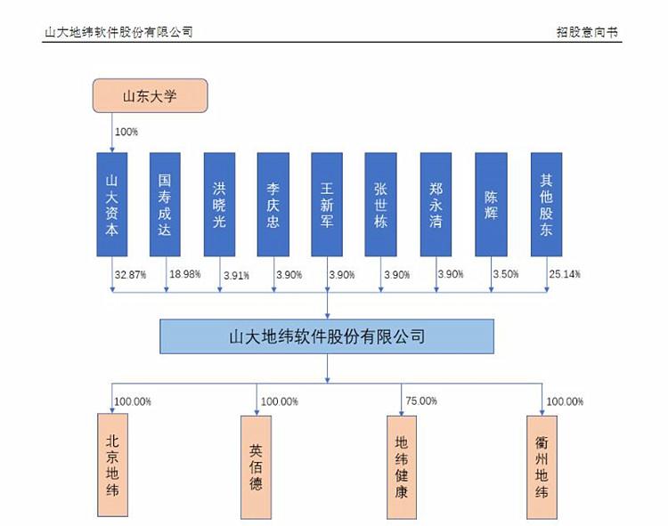 图书馆 第538页