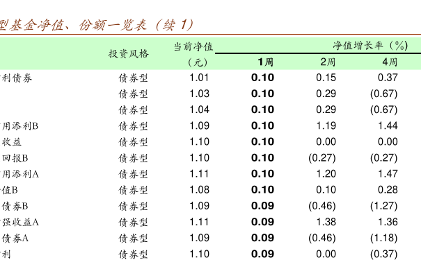 最新净值公布，解析519068基金净值查询今日动态