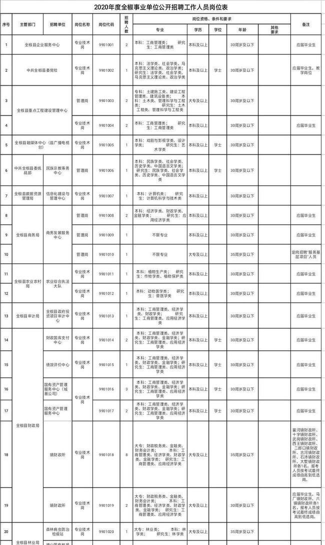 全椒招聘网最新招聘信息全面解析