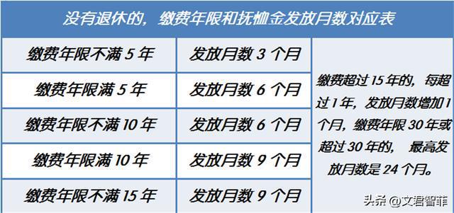 公务员丧葬费抚恤金最新规定详解与概览