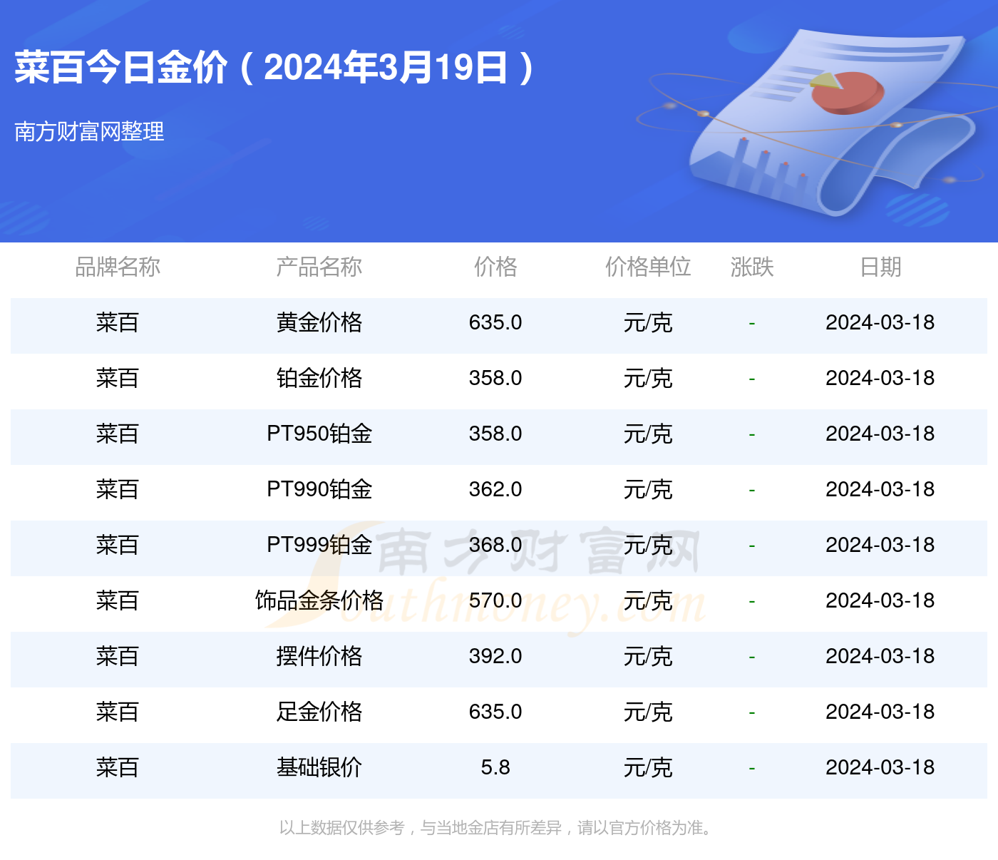 金价最新动态，波动因素与趋势分析揭秘