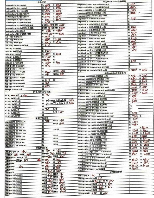 手机最新价格概览，趋势、影响因素及消费者洞察分析