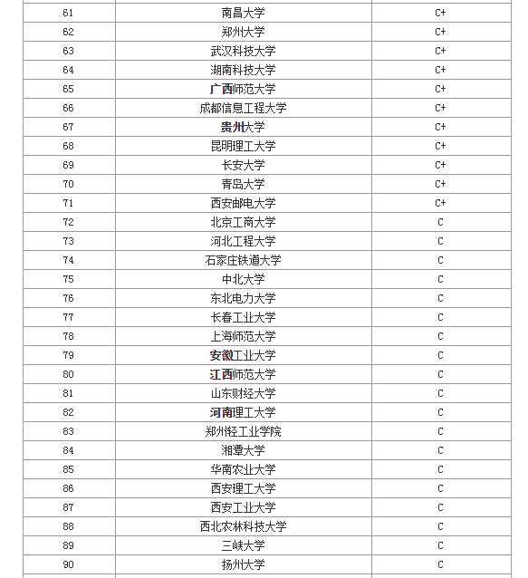 最新大学专业排名引领教育趋势，洞悉未来之路