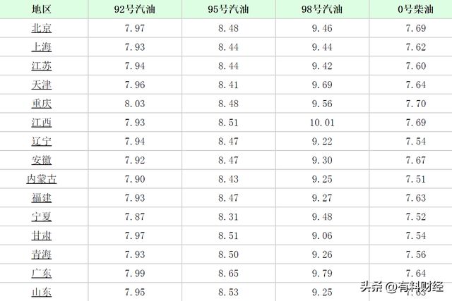 油价最新报价及市场走势分析与预测