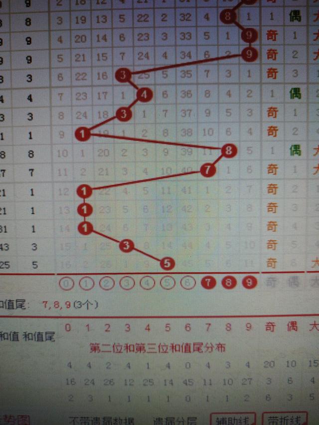 青少年宫 第535页