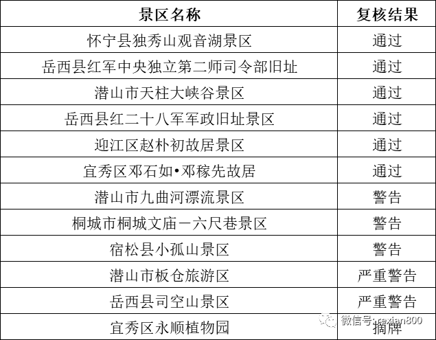 新澳门免费资料大全历史记录开马，定性评估解析_钻石版19.63.42