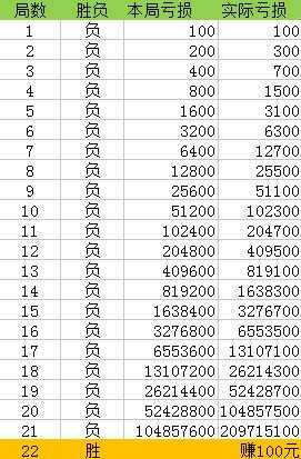 澳门一码一码100准确，绝对经典解释落实_WP96.38.90