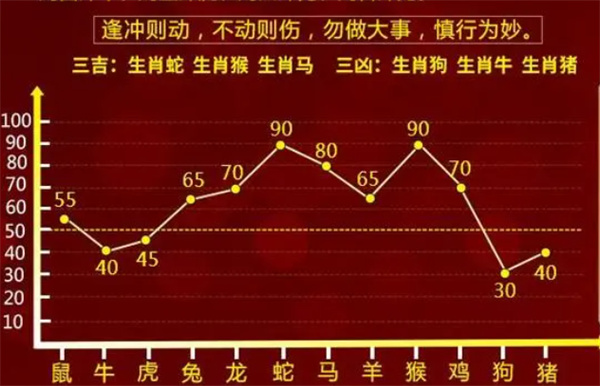 一肖一码100%，决策资料解释落实_GM版19.39.66