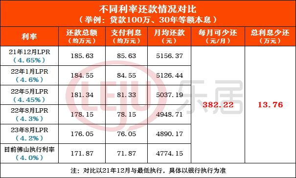 商业贷款最新利率趋势解析，影响与应对策略揭秘