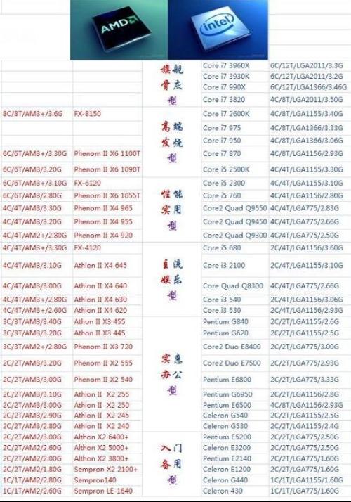 最新CPU型号引领科技高峰，自信成就协奏曲