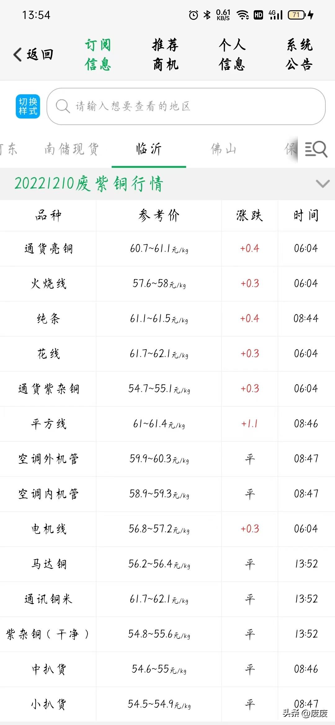 全球铜的最新价格走势分析，市场影响与趋势因素探讨