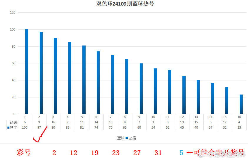 溴彩一肖一码100，决策资料解释落实_VIP53.20.90