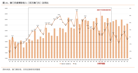 青少年宫 第516页