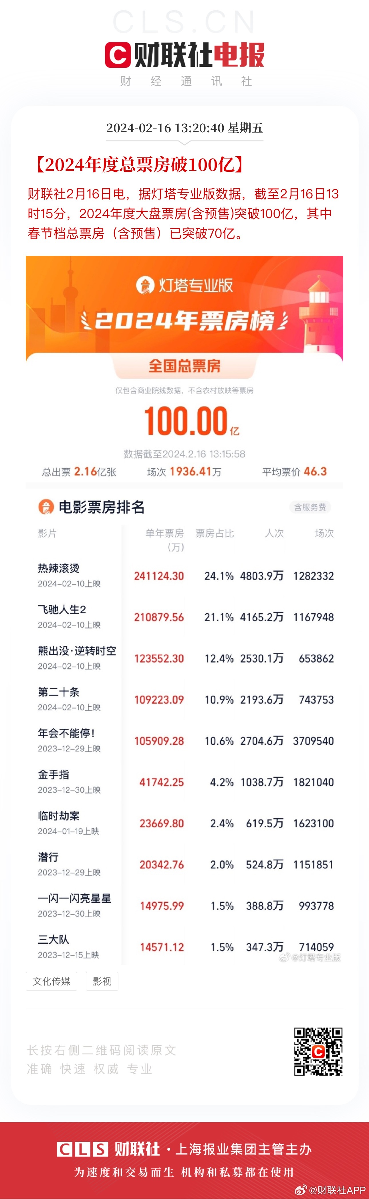 澳门王中王100%的资料2024年，效率资料解释落实_战略版80.7.5