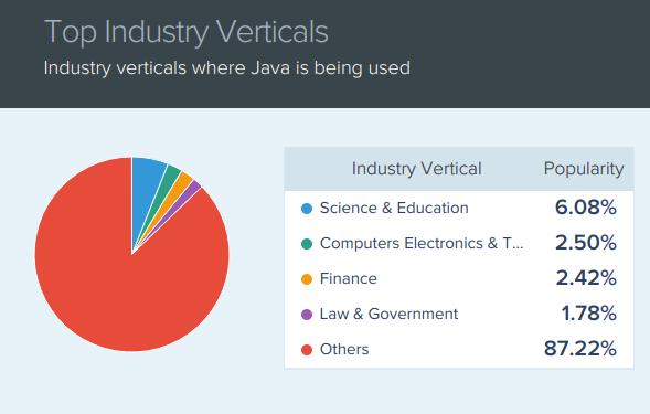 Java最新框架深度解析与观点阐述