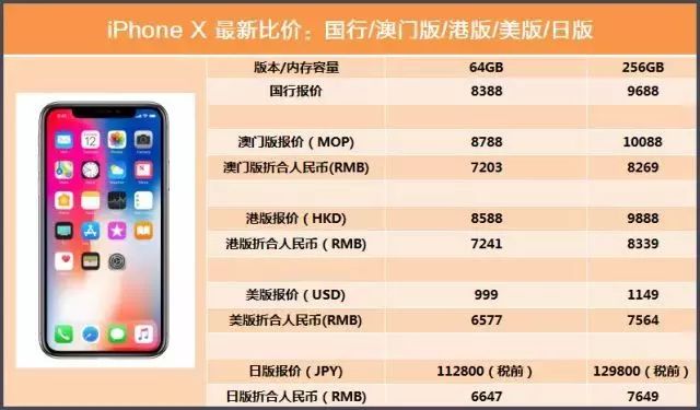 2024年澳门天天开好彩最新版，数据资料解释落实_iPhone56.67.77