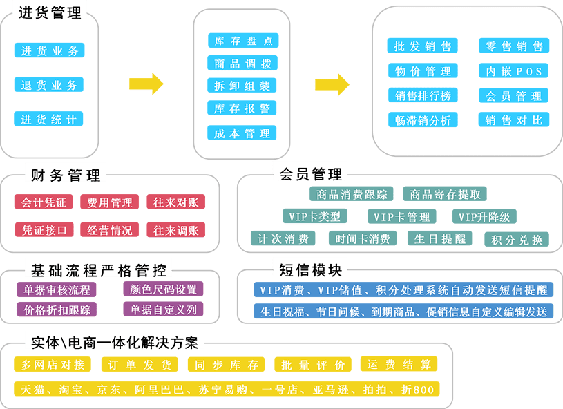 管家婆一笑一马100正确，决策资料解释落实_3D71.90.89