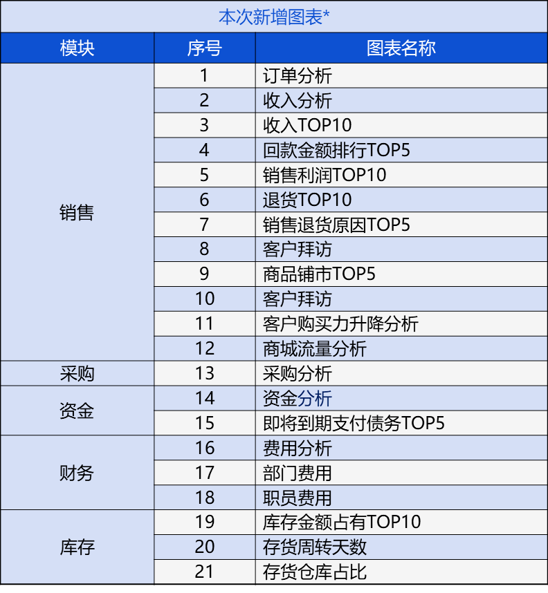 管家婆一奖一特一中，数据资料解释落实_GM版42.27.32