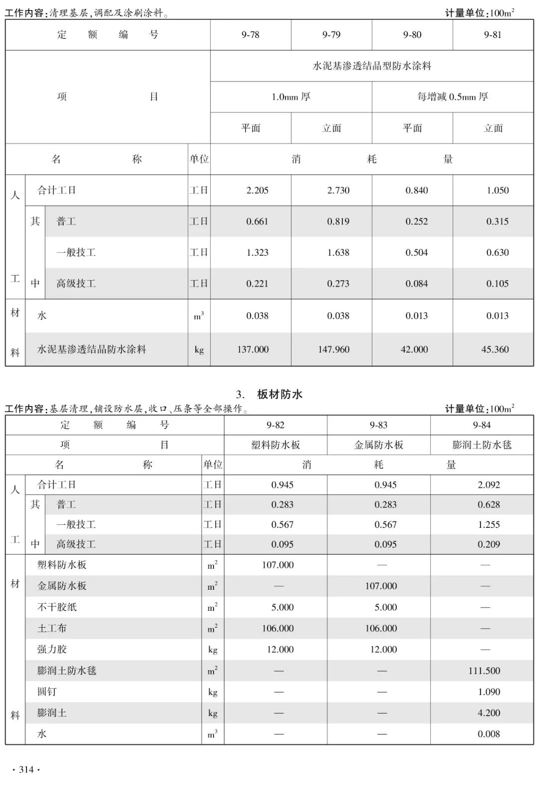 建筑最新定额及其应用指南