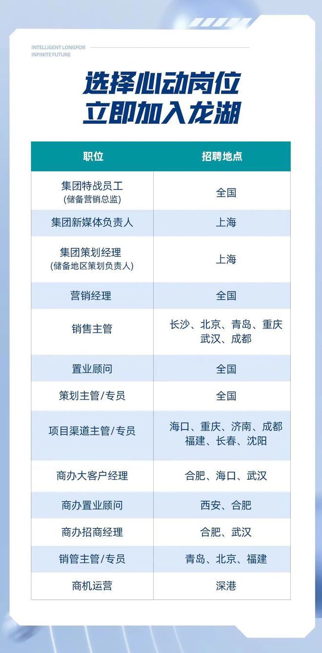 龙湖招聘网最新招聘信息及求职步骤指南