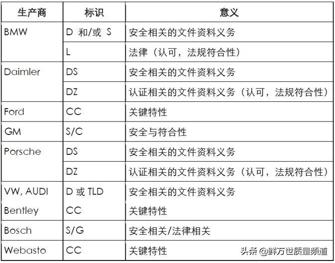 揭秘最新版FMEA，科技重塑生活的先进产品介绍