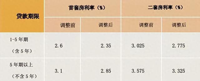 最新银行贷款利息，背景、发展、影响与地位分析