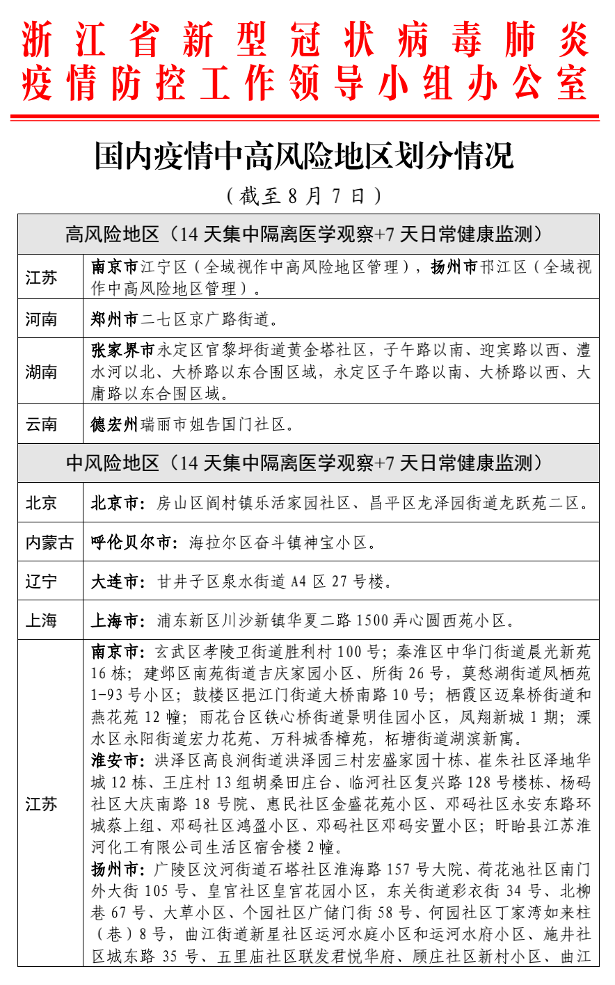 全国最新中高风险地区实时更新及防控措施须知