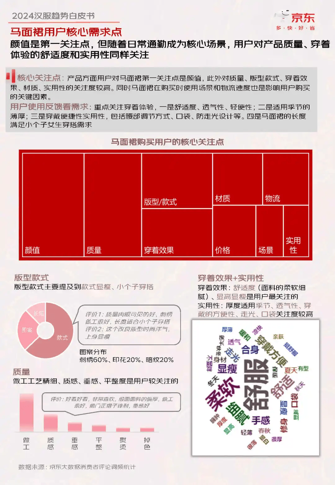 2024年官家婆正版资料，数据导向设计解析_D版10.22.14