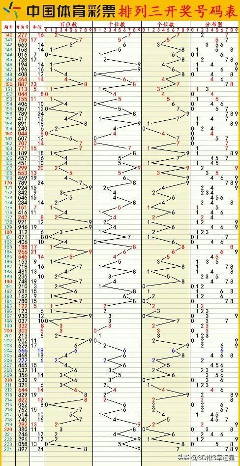 2024澳门六开彩开奖结果查询，战略性方案优化_完整版71.92.25