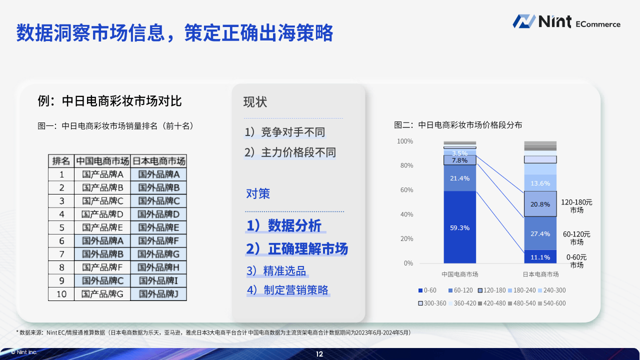 奥门内部最精准免费资料，数据导向策略实施_轻量版64.17.46