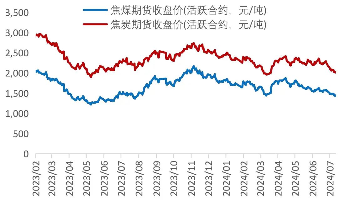 澳门六和彩资料查询2024年免费查询01-32期，实践性计划实施_进阶版7.1.84