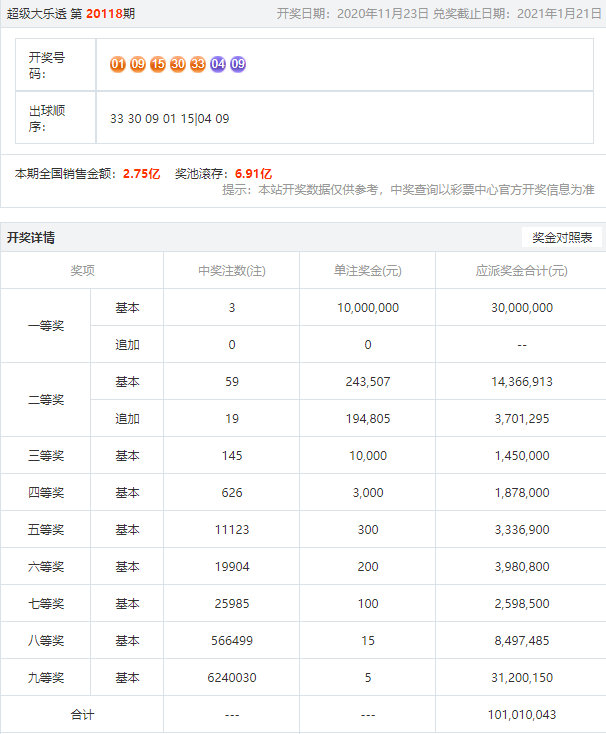 新澳开奖记录今天结果查询表，完善系统评估_AR85.99.18